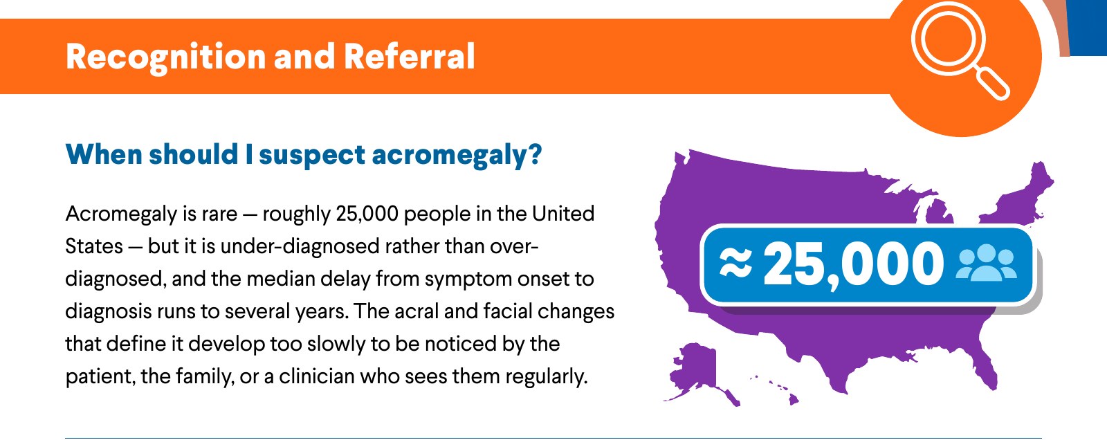 Recognition and Referral. When should I suspect acromegaly? Acromegaly is rare — roughly 25,000 people in the United States — but it is under-diagnosed rather than over-diagnosed, and the median delay from symptom onset to diagnosis runs to several years. The acral and facial changes that define it develop too slowly to be noticed by the patient, the family, or a clinician who sees them regularly.
