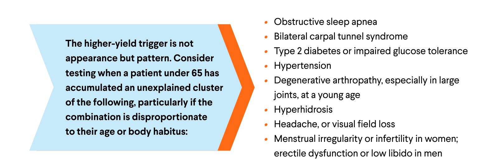 The higher-yield trigger is not appearance but pattern. Consider testing when a patient under 65 has accumulated an unexplained cluster of the following, particularly if the combination is disproportionate to their age or body habitus: obstructive sleep apnea; bilateral carpal tunnel syndrome; type 2 diabetes or impaired glucose tolerance; hypertension; degenerative arthropathy, especially in large joints, at a young age; hyperhidrosis; headache, or visual field loss; menstrual irregularity or infertility in women; erectile dysfunction or low libido in men.