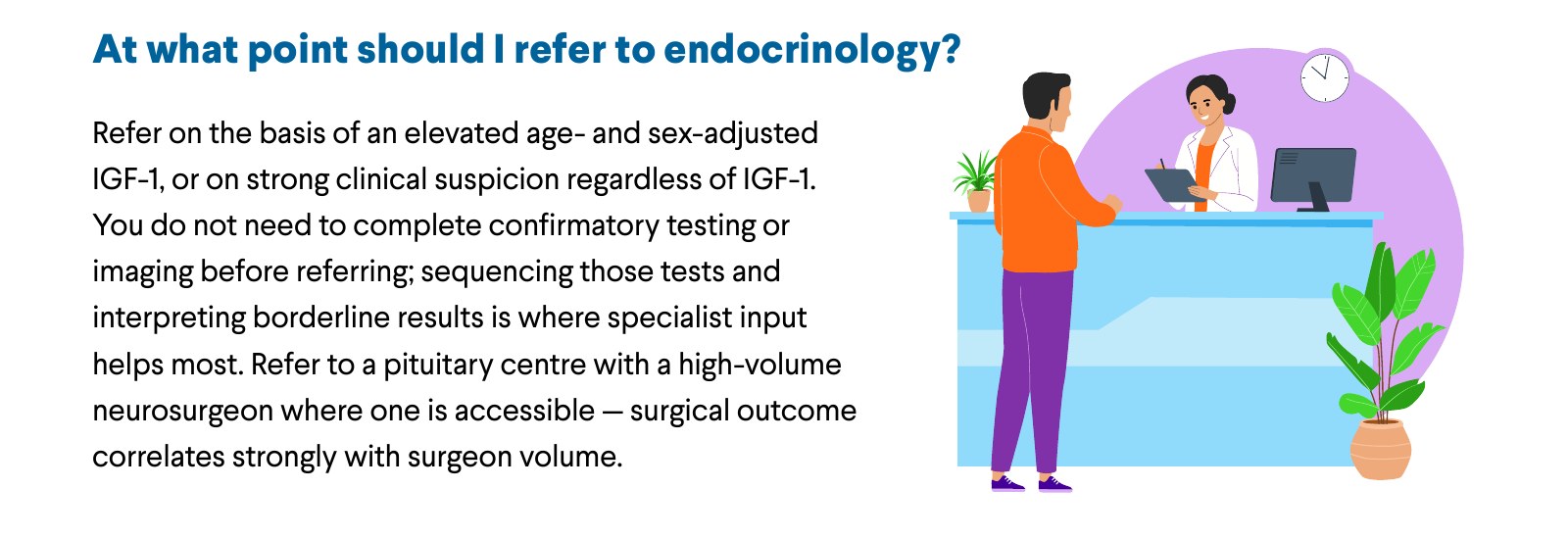 At what point should I refer to endocrinology? Refer on the basis of an elevated age- and sex-adjusted IGF-1, or on strong clinical suspicion regardless of IGF-1. You do not need to complete confirmatory testing or imaging before referring; sequencing those tests and interpreting borderline results is where specialist input helps most. Refer to a pituitary centre with a high-volume neurosurgeon where one is accessible — surgical outcome correlates strongly with surgeon volume.